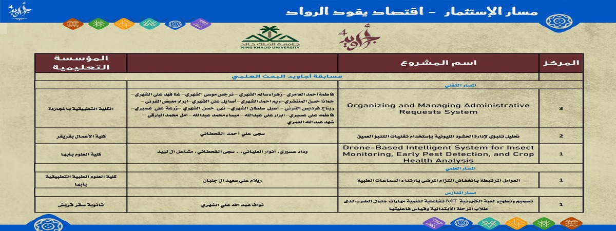 جوائز مسابقة أجاويد للبحث العلمي-بوصلة المشاريع الريادية